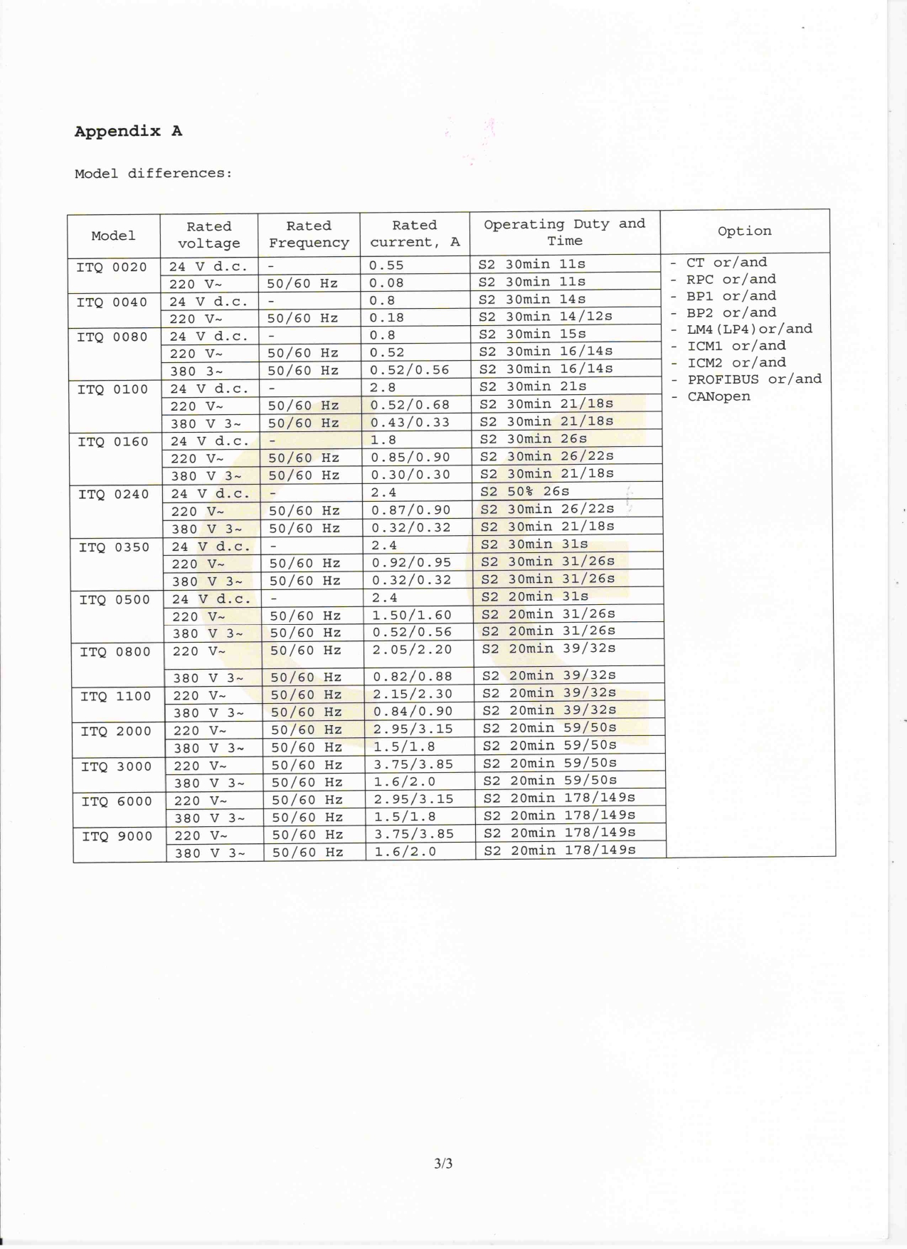 150702 ITQ Series CE Certificate of Conformity_page-0003.jpg