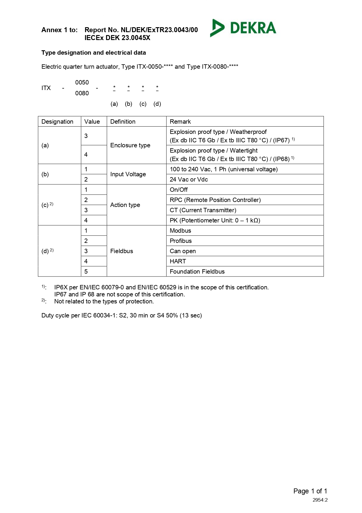 IECEx_DEK_23.0045_000 Copy_page-0004.jpg